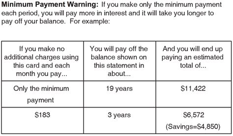 (a) any previously billed minimum payment that remains unpaid on the closing date of the statement + (b) if applicable, installment amounts (including installment fees) charged on. The Fastest (And Slowest) Way To Pay Off Credit Card Debt