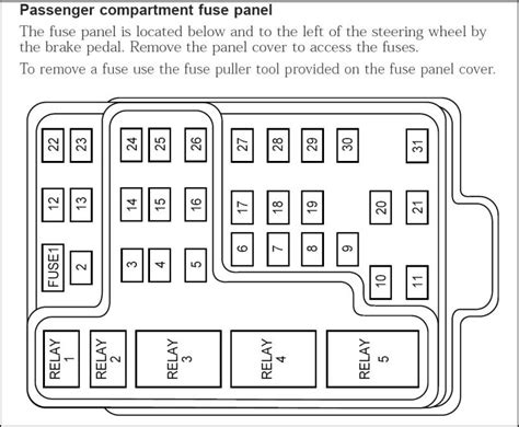 2012 f150 fuse box diagram 2012 wirning diagrams. 2001 F150 Fuse Box Diagram | Fuse Box And Wiring Diagram