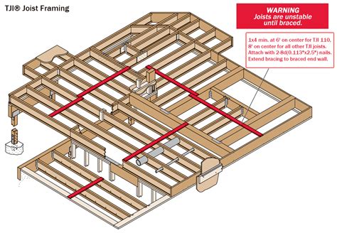 Brace Yourself 3 Essential Safety Tips For Tji Joist Installation