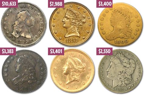 Do You Know Which Historical Figures Are On These Us Bills And Coins
