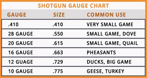 Note that the smallest, #4 buck, is.01 larger than ff. Guide to Shotgun Gauge Size
