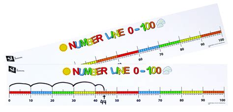 Number Line 0 100 Set Of 10 Ajax Scientific Ltd