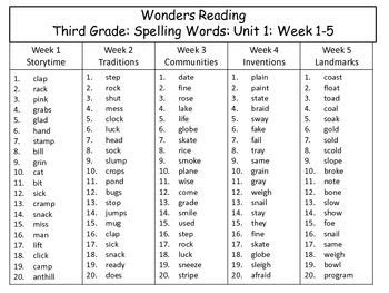 On every monday students get a new list of vocabulary words that are to be able to spell. Wonders Reading Spelling and Voc. for Unit 1 Week 1-5 ...