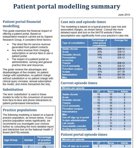 Patient Portal Modelling Scenarios Summary Digital Health