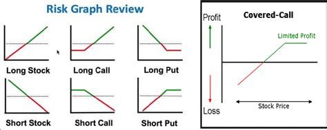 It is frequently the case, for example, that an investing: Women In Trading: Options - My new love language | Tackle ...