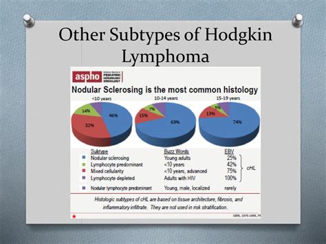 Ppt Lymphoma All You Need To Know In One Hour Powerpoint