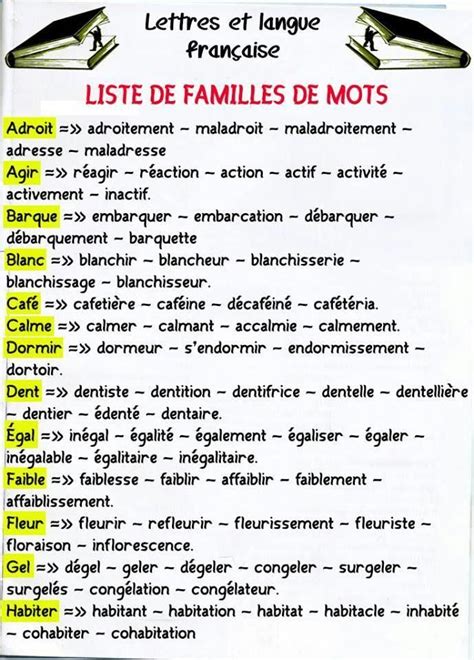 Liste de familles de mots (exemples des mots de la même famille