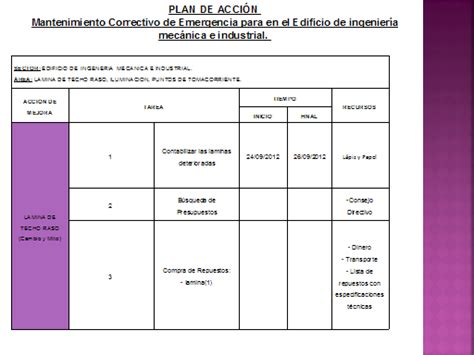 Plan De Mantenimiento Correctivo En El Edificio De Ing