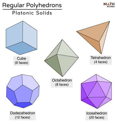 Octahedron Definition Properties Formulas And Diagrams