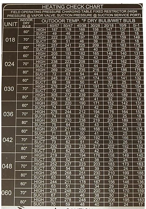Piston Size Chart 410a