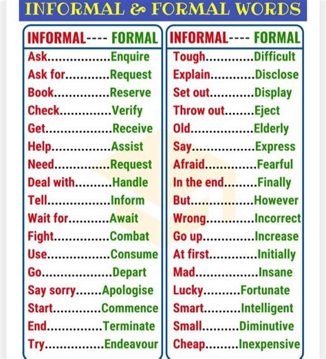 Vocabulary Informal Words Ielts Writing Words