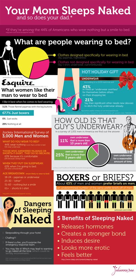 Your Mom Sleeps Naked Daily Infographic