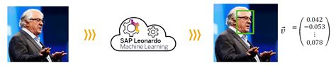 sap leonardo machine learning foundation sap blog eursap