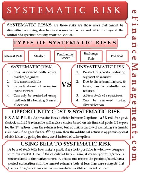 Systematic Risk Meaning Types And How To Measure It Finance