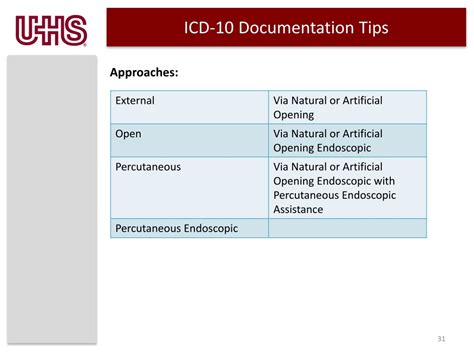 Icd 10 Code For Cellulitis Left Arm