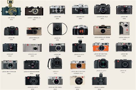 In Pictures 100 Years Of Leica Cameras Wired Uk