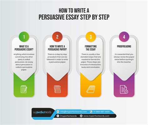 Persuasive Essay Writing An Extensive Step By Step Guide Persuasive