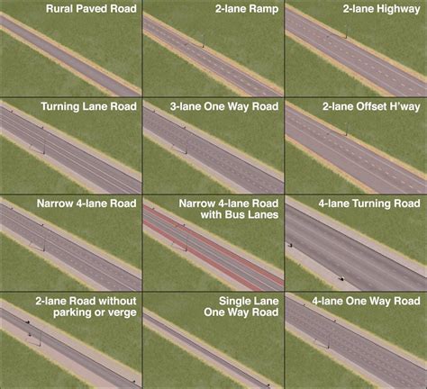 Different Types Of Roads Theotown