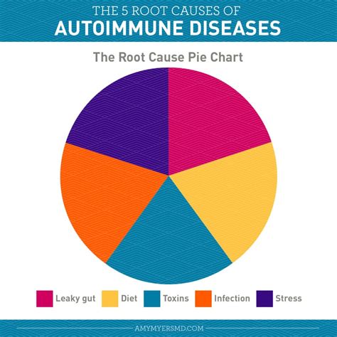 10 Signs Of Autoimmune Disease And How To Reverse Your Symptoms Amy