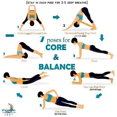 Pin By Diane Sullivan On Abdominal Exercises Basic Yoga Poses Basic