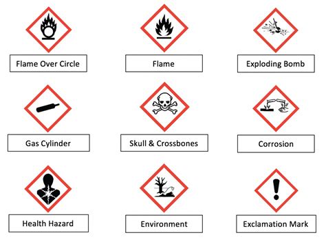Hazard Symbols Chart My XXX Hot Girl