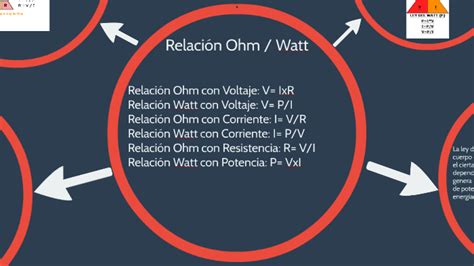 RelaciÓn Ley De Ohm Y De Watt By Fabian Rodriguez On Prezi