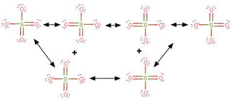 What is the average bond order in the sulfate ion? | Socratic