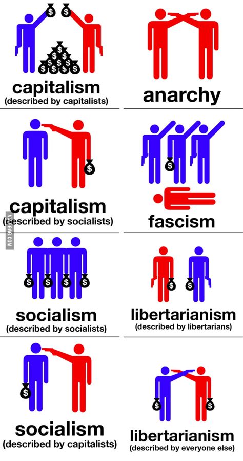 Socialism And Capitalism 9gag
