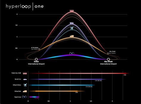 Hyperloop Dubai: Hyperloop One teases major UAE project announcement for 8 November