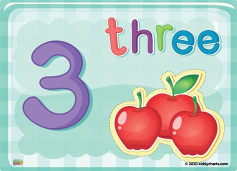 Learning Numbers Flashcards Great For Kids
