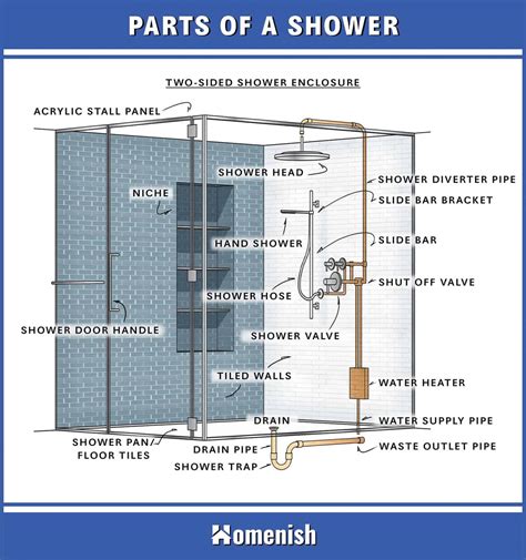 Shower Parts Explained Full Diagram And Names Homenish