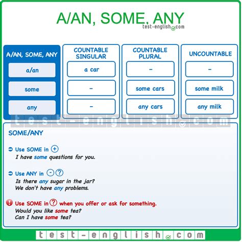 A Some Any Countable And Uncountable Nouns Test English