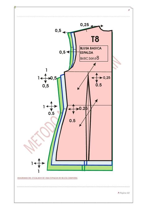 Manual Patronaje Femenino Patrones De Costura Patrones De Costura Pdf Patrones De Costura De