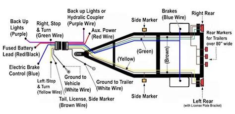 How To Wire Travel Trailer Lights Gct Rv