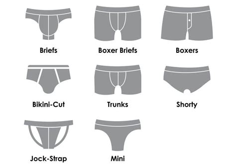 Types Of Men S Underwear Which Type Is Best For You