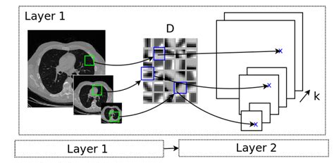 Frontiers Deep Learning For Cardiac Image Segmentation A 41 Off