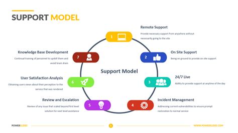 Support Model Access 7350 Templates Powerslides®