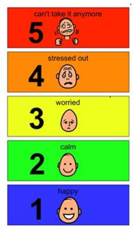 Incredible 5 Point Scale Printable