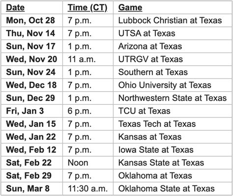 24 Texas Mens And Womens Basketball Games To Be Featured On Longhorn