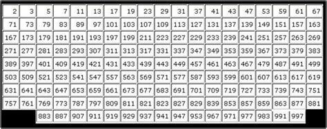 Primenumberchart1 1000 With Images Prime Numbers Printable