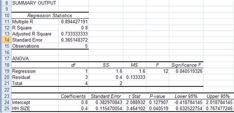 How Can I Interpret A Regression Statistics Table In Excel Socratic