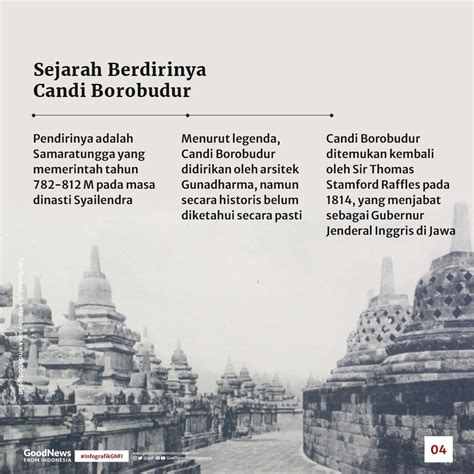 Memaknai Keagungan Candi Borobudur Infografik GNFI