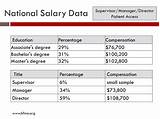 Master Data Manager Salary
