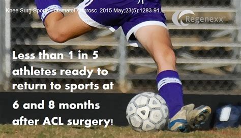 Acl Surgery Return To Sports