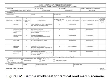 Army Deliberate Risk Assessment Worksheet Example Promotiontablecovers
