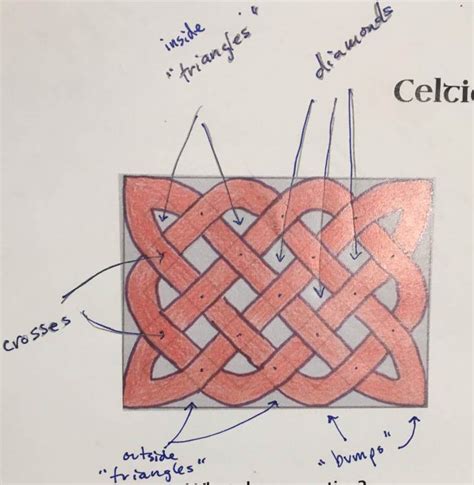 Celtic Knots Community Of Adult Math Instructors Cami