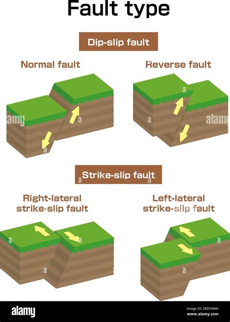 Normal Fault Hi Res Stock Photography And Images Alamy