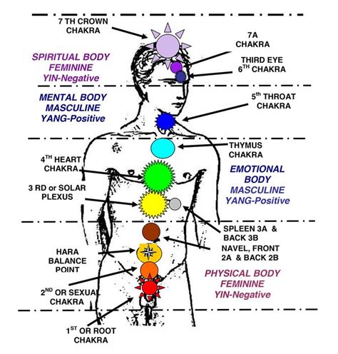 The Ultimate Guide To Chakra Meditation How To Activate And Balance The 7 Chakras By Jerriann J