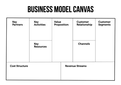 Business Model Canvas Deutsch Vorlage