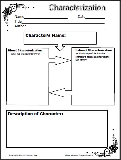 Direct And Indirect Characterization Worksheet For Middle School Kid